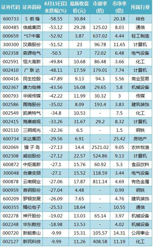 首钢股份股票分析(首钢股份股票)  第2张