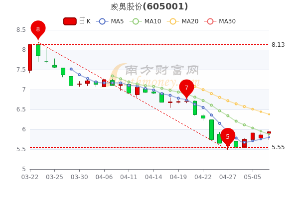 特变电工股票行情今日(特变电工股票行情)  第1张