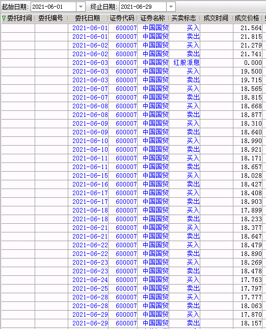 600007股票行情(600007股票)  第1张