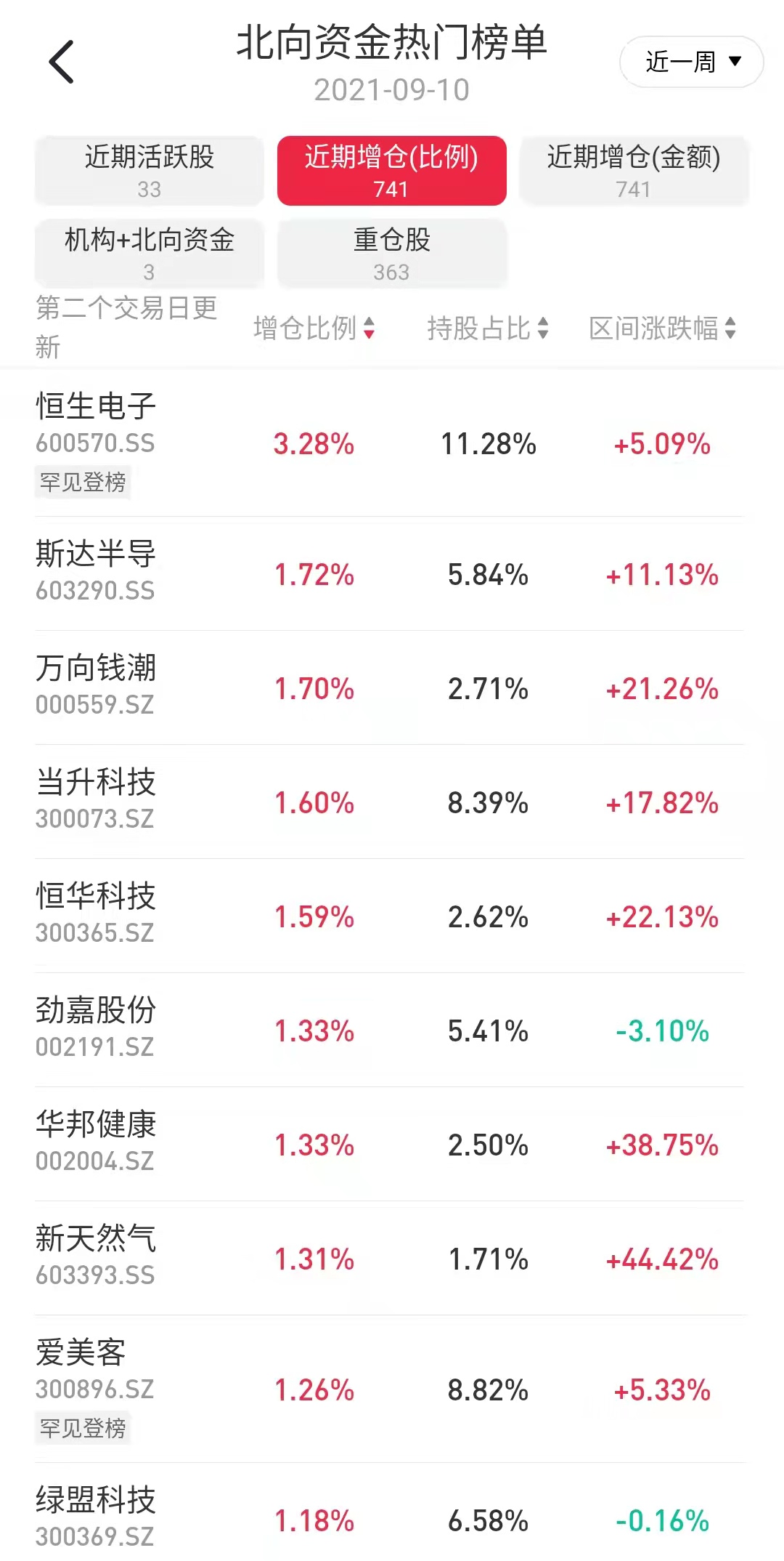 华邦健康旗下上市公司(华邦健康股票)  第2张