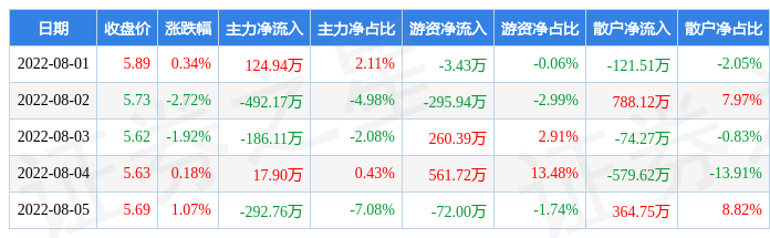 申能股份股票股吧(申能股份)  第1张