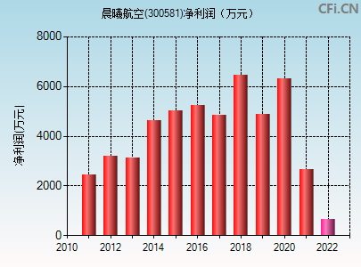 300581股票(300581)  第1张