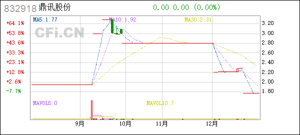 天风证券股吧交流(天风证券股吧)  第2张