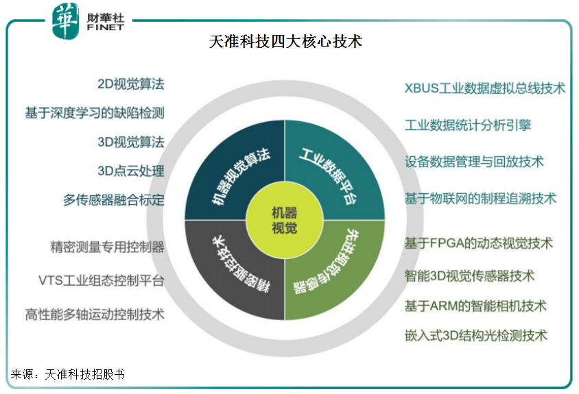 天准科技股票(天准科技)  第2张