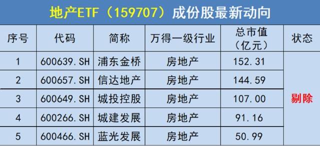 华侨城A股票最新消息(华侨城a股票)  第2张