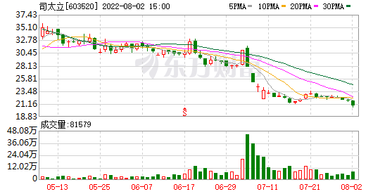 603520千股千评(603520)  第1张