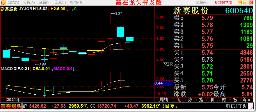 600540股票历史交易数据(600540股票)  第1张