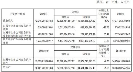 600277中报业绩(600277)  第2张