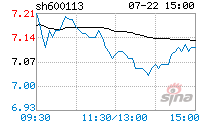 浙江东日股票的简单介绍  第2张