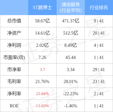 鹏博士股票2022目标价(鹏博士股票)  第2张