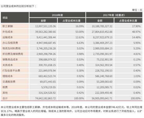 德邦快递股票怎么样(德邦快递股票)  第2张