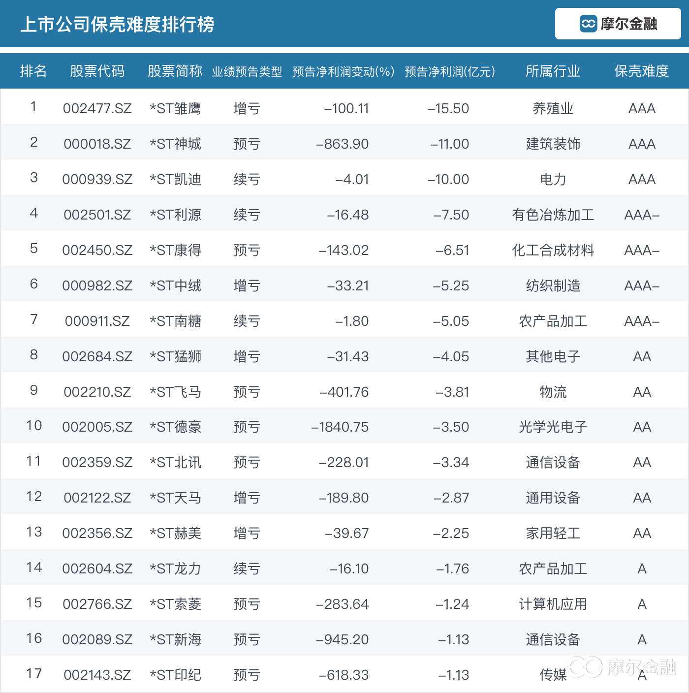 包含雏鹰股票的词条  第1张