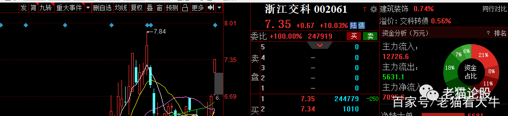 浙江交科主营业务(浙江交科)  第2张