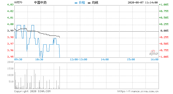 中国中药股票有哪些(中国中药股票)  第2张