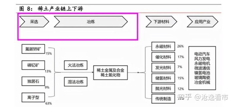 五矿稀土属于什么板块(五矿稀土)  第2张