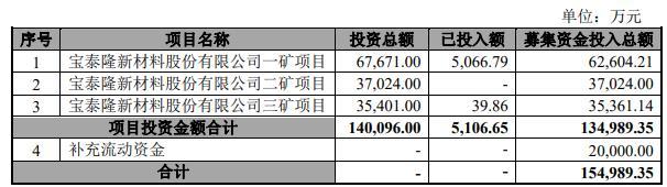 601011宝泰隆股票(宝泰隆股票)  第2张