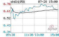 金钼股份股票行情(金钼股份股票)  第2张