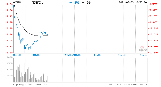 金风科技股价160元(金风科技股价)  第1张