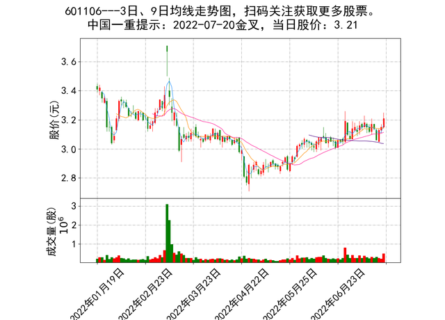 601727股票股吧(601727股票)  第2张