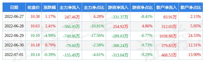 凯中精密股票千股千评(凯中精密股票)  第1张