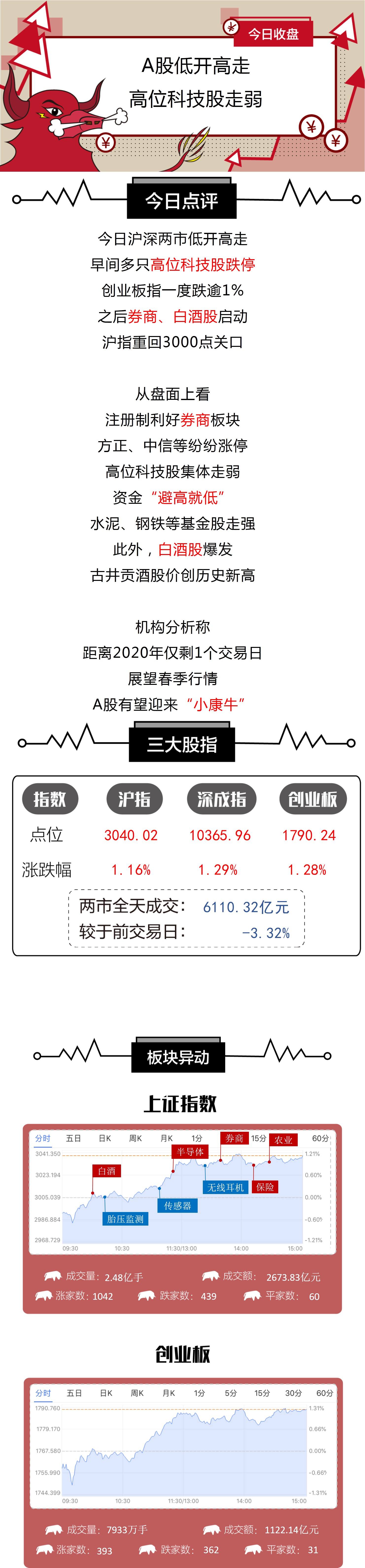 小康股票历史交易数据(小康股票)  第2张