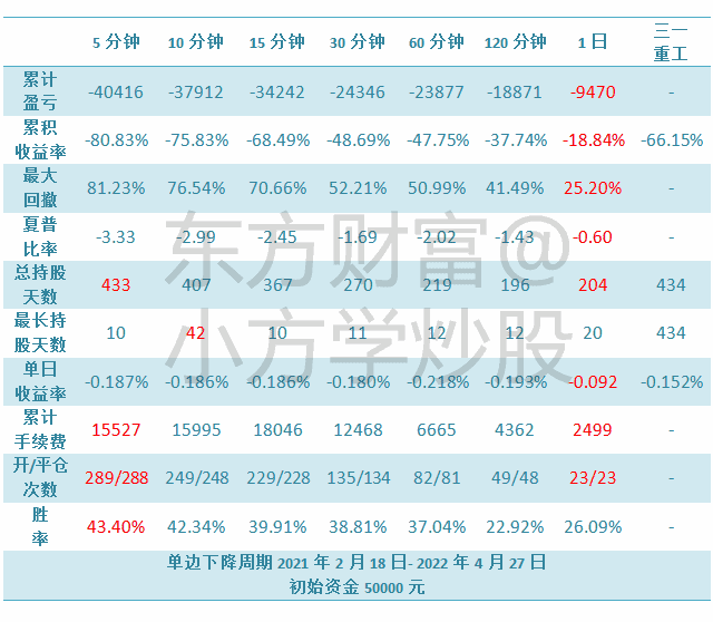 600031三一重工股票行情大盘(600031三一重工股票行情)  第1张