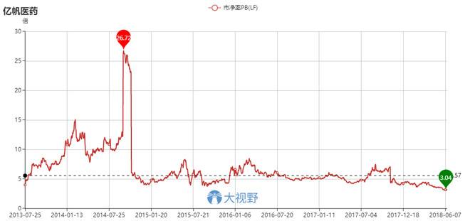 亿帆医药股票东方财富网(亿帆医药股票)  第2张