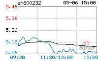 金鹰股份股票(金鹰股份)  第1张