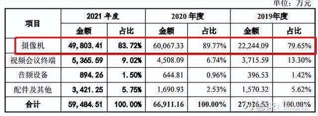 300578会畅通讯东方财富(300578)  第1张