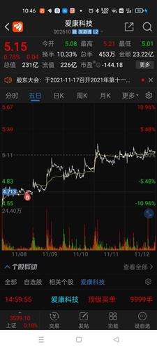 爱康科技股票行情600166(爱康科技股票行情)  第1张