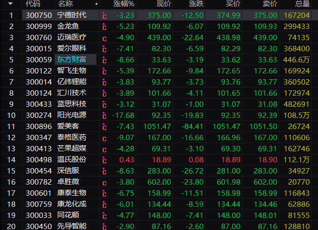 300274股票行情(300274)  第1张