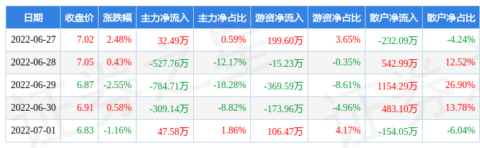 龙利得股吧(龙利得)  第1张