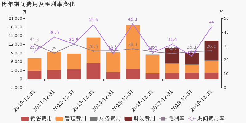 股票600355咋样(股票600355)  第1张