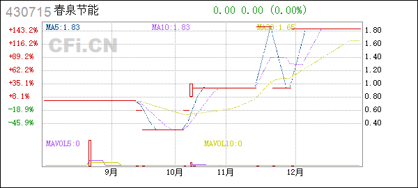 中原股票交易软件下载(中原股票)  第2张