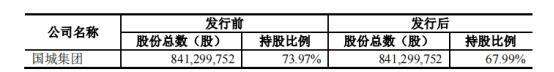 国城矿业股票股吧(国城矿业)  第1张