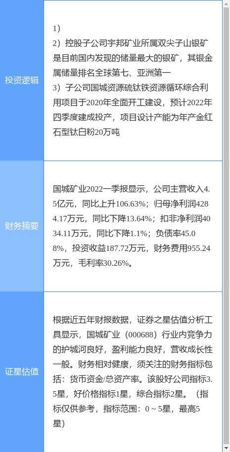 国城矿业股票股吧(国城矿业)  第2张