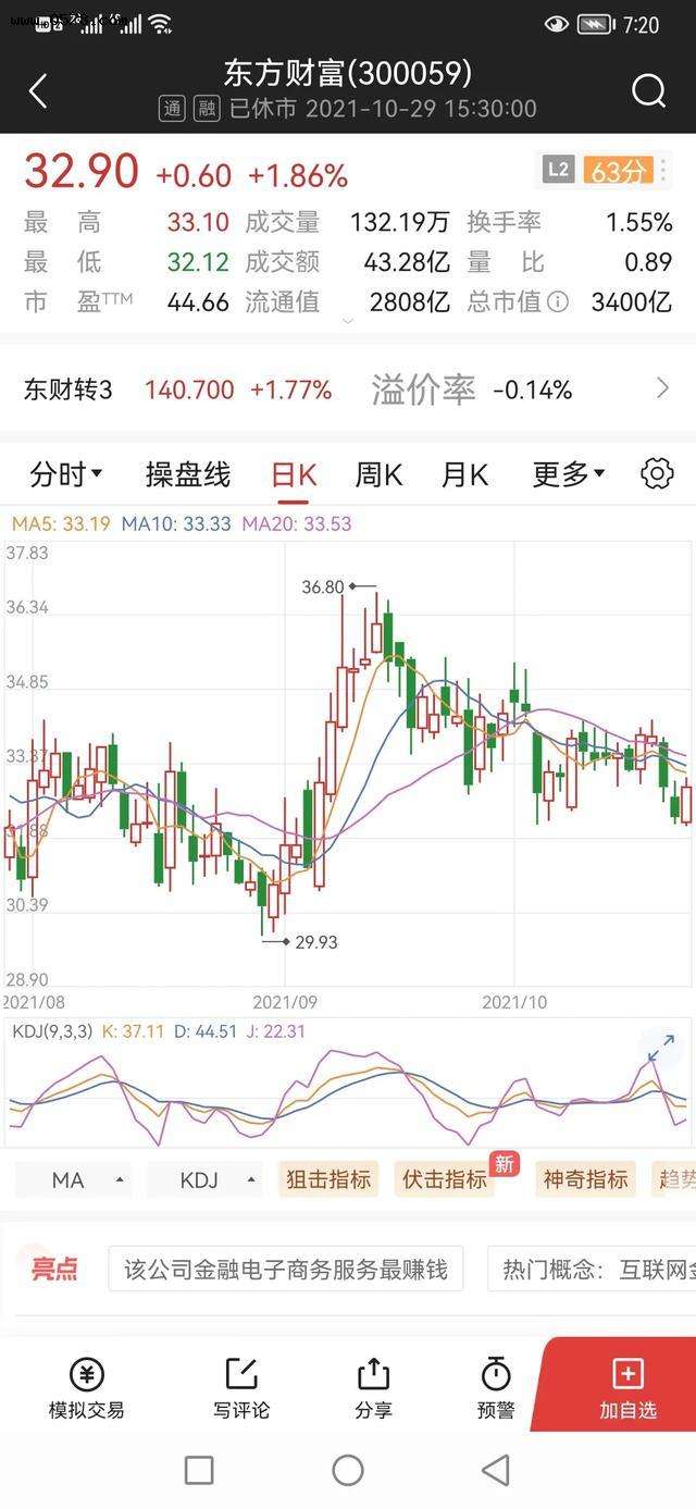 东方证券股价最低多少(东方证券股价)  第2张