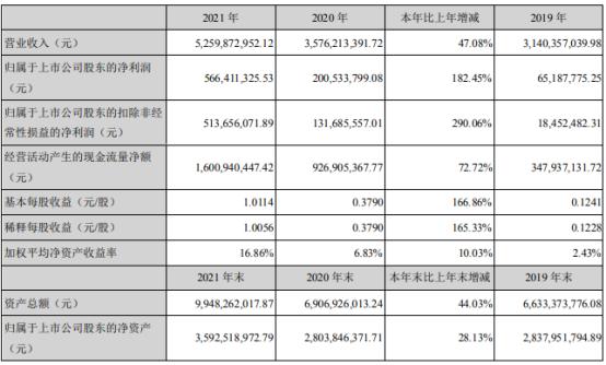 300358楚天科技股(300358)  第1张