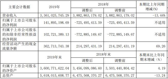 益佰制药股价现在多少(益佰制药股价)  第1张