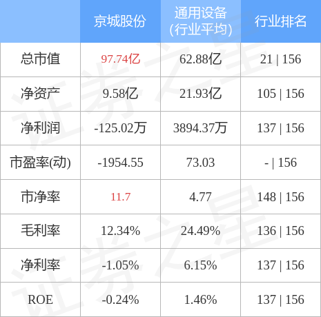 京城股份最新消息(京城股份)  第1张