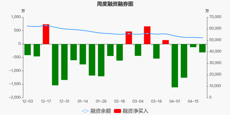 雅戈尔股票行情走势分析(雅戈尔股票行情)  第2张