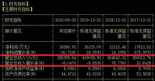 苏盐井神股票是做什么的(苏盐井神股票)  第1张