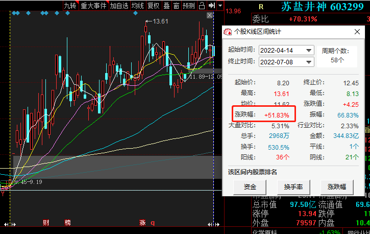 苏盐井神股票是做什么的(苏盐井神股票)  第2张