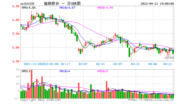 迪森股份官网(迪森股份)  第1张