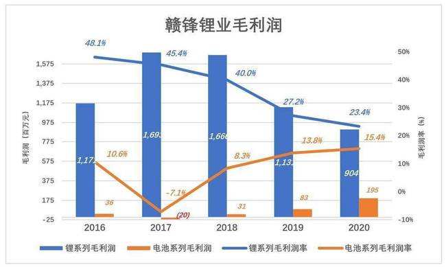 天齐锂业股票A股(天齐锂业)  第2张