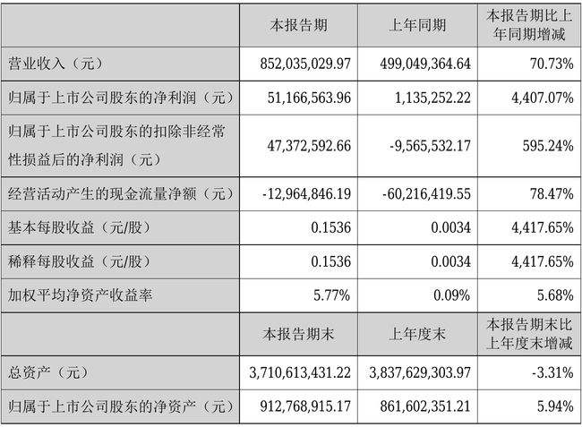 300385股票(300385)  第2张