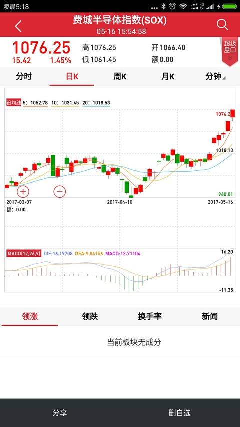 600584长电科技股票行情300352(600584长电科技)  第2张