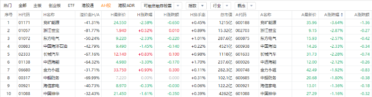 600188股票股吧千股千评(600188股票)  第1张