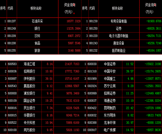 同方股份股票诊股(同方股份股票)  第1张