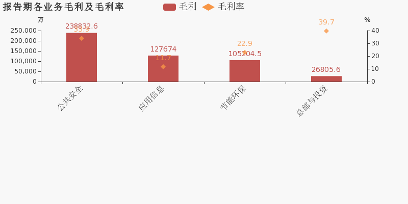 同方股份股票诊股(同方股份股票)  第2张